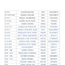 플라워 토탈공예 이미지