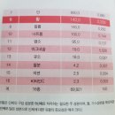 [공지] MSM.식물추출 천연 식이 유황-내몸을 살리는 MSM