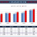 구봉프라자 이미지