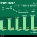 커피바리스타 A반(주간) 이미지