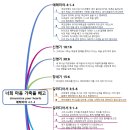 2023년 8월 27일 주일 오전 예배 말씀 - 너희 마음 가죽을 베고 이미지