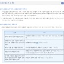 화성종합공인중개사사무소 이미지