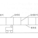 직류, 교류 급전 방식의 회로 구성 이미지