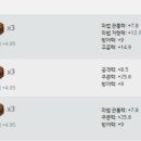 챔피온주유소 이미지