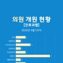 센텀서울정형외과의원 네이버블로그