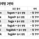 씨아 헝가리어 문법 중급 이미지