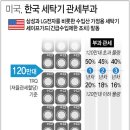 태양국제무역 이미지
