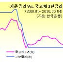 이정표딸기