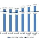 (주)추계물류 이미지