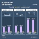 동반상사 이미지