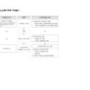 도봉-도봉-서울도봉-2218 이미지