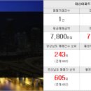 대건부동산중개사무소 이미지