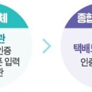 고양안심무인택배함(삼송역) 이미지