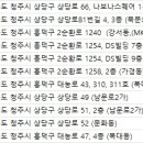 티포인트성형외과의원