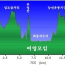 초전마을 버스정류소 이미지
