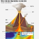 백두산은 안 터질까 이미지