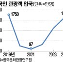 더프리마호텔 종로 이미지