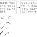 2010년 1회 워드프로세서 필기 기출문제, CBT 이미지