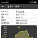 보은하다 - 금천구 가산디지털2로 98 | 보은하다