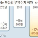 과일창고 이미지