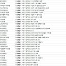 이선규치과의원 이미지