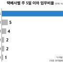 쿠팡(주)