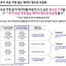 ★추가 요금 걱정 없는 데이터 청소년 &amp; 시니어 요금제 출시 ★ 이미지