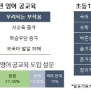 영어 이미지
