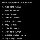 2025년 일본 OTT 시청 총합 순위 TOP 20 이미지