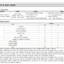 (주)휴먼텍코리아 이미지