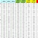 제25회 여수시협회장기 배드민턴대회 결과 이미지