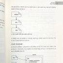 JS디자인 네이버블로그