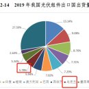 동방 태양광발전소 이미지