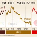 현대유통할인점 이미지