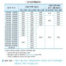 양도소득세 계산방법표&장기보유특별공제표&소득세율표 2009년 4월 이미지