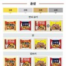 짬뽕클라스 이미지