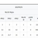 동작초등학교 이미지