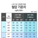 고혈압 이미지