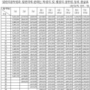 국가직 일행 9급 3호봉 월급 (펌글) 이미지