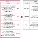 유신 이미지
