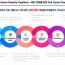 세계약품 이미지