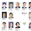 ﻿지역구 19명·비례대표 6명 출마 … 경제학 전공 40% 차지 이미지