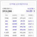 강릉아이파크아파트 이미지