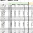 (주)동성엔지니어링 이미지