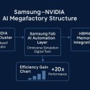 메가팩토리 이미지