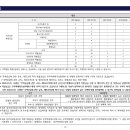 지여건축사사무소 이미지