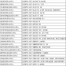 뉴한솔공인중개사사무소 이미지