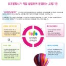 엠디씨티