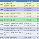 서대문상암와이즈만 | 마포서대문 와이즈만 서대문상암관 12월 과목 안내
