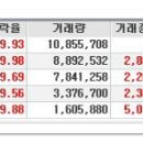 오늘의 상한가종목 / 연속 상한가 / 상한가매매 종목 (2016년 12월 15일 목요일) 이미지